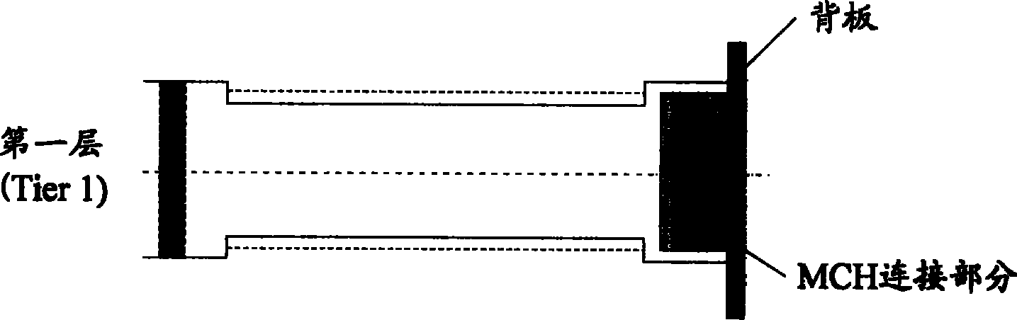 Method for expanding MCH, MCH, and method and system using the same