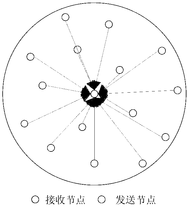 Underwater sensor network MAC (media access control) protocol implementation method based on time-space fairness