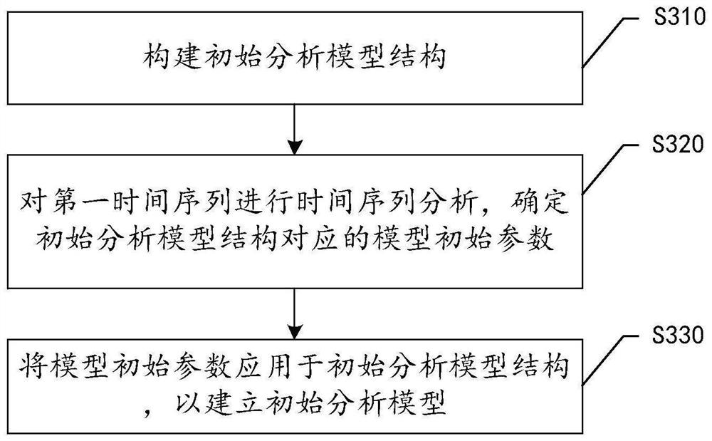 Data processing method and device, electronic equipment and computer readable storage medium