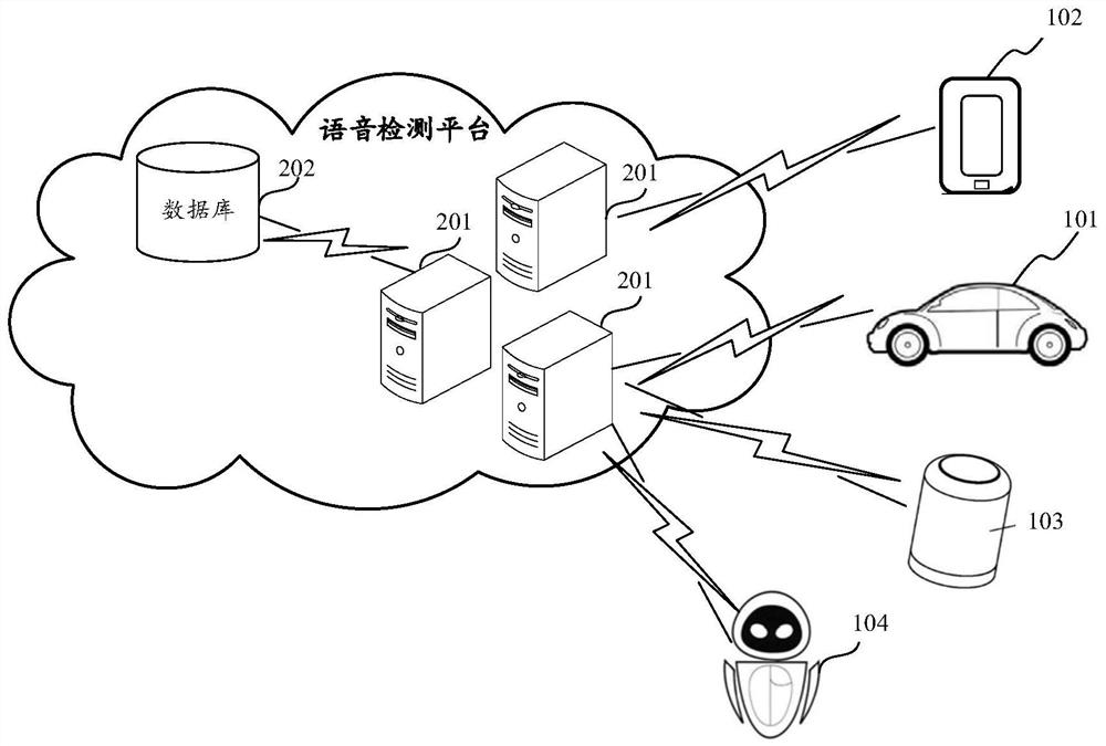 Speech detection method, training method of prediction model, device, equipment and medium