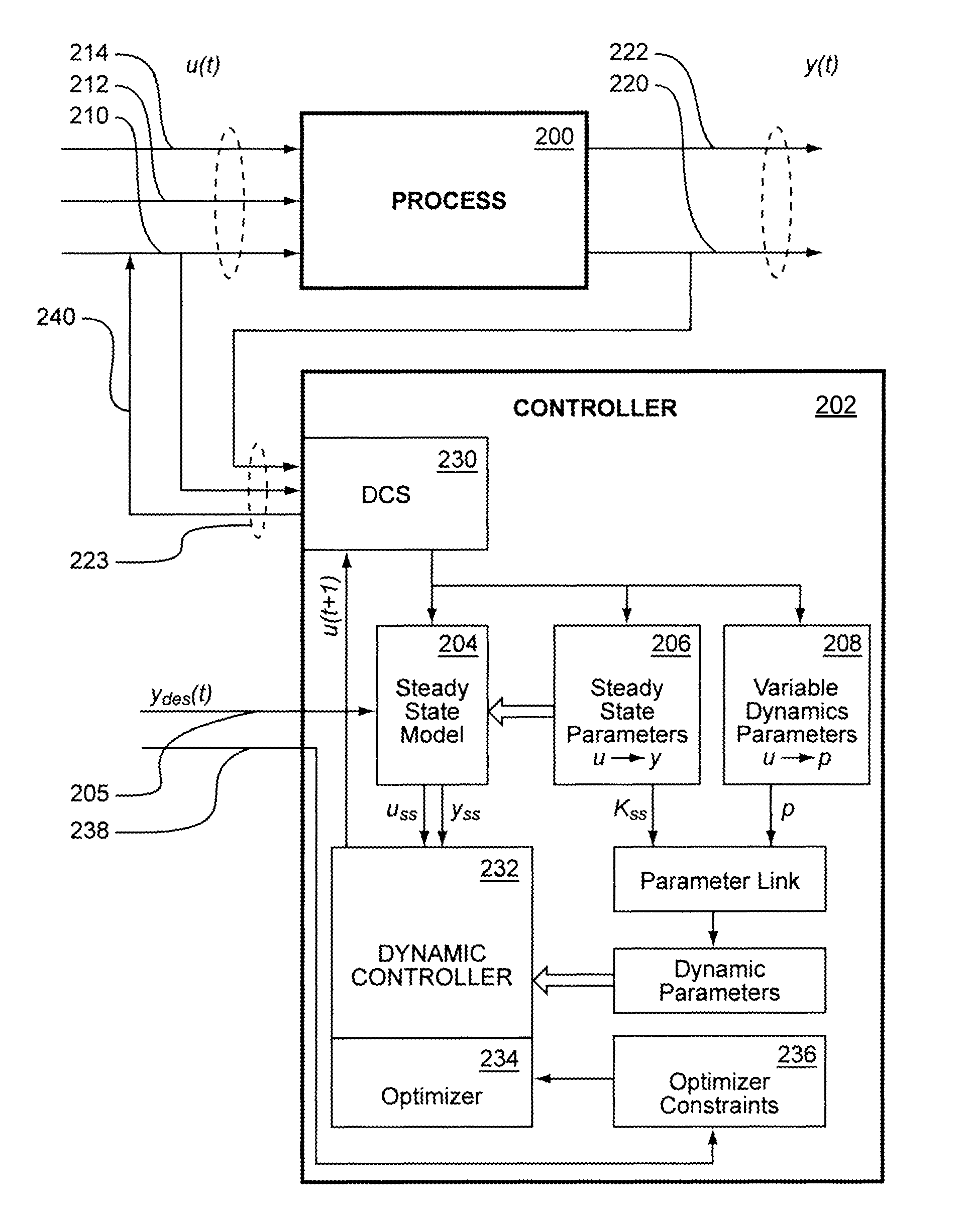 Controlling a non-linear process with varying dynamics using non-linear model predictive control