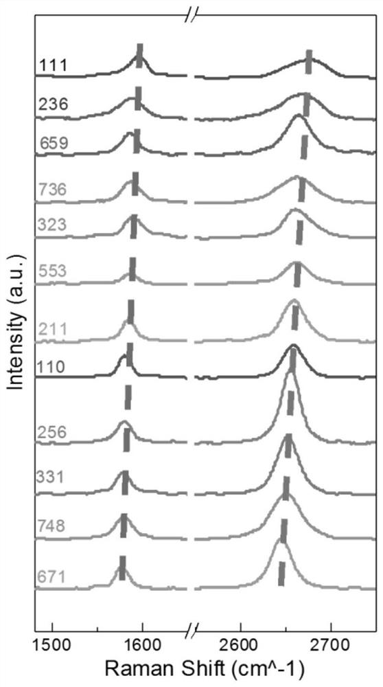 A method for growing single crystal graphene using single crystal copper foil of arbitrary index plane