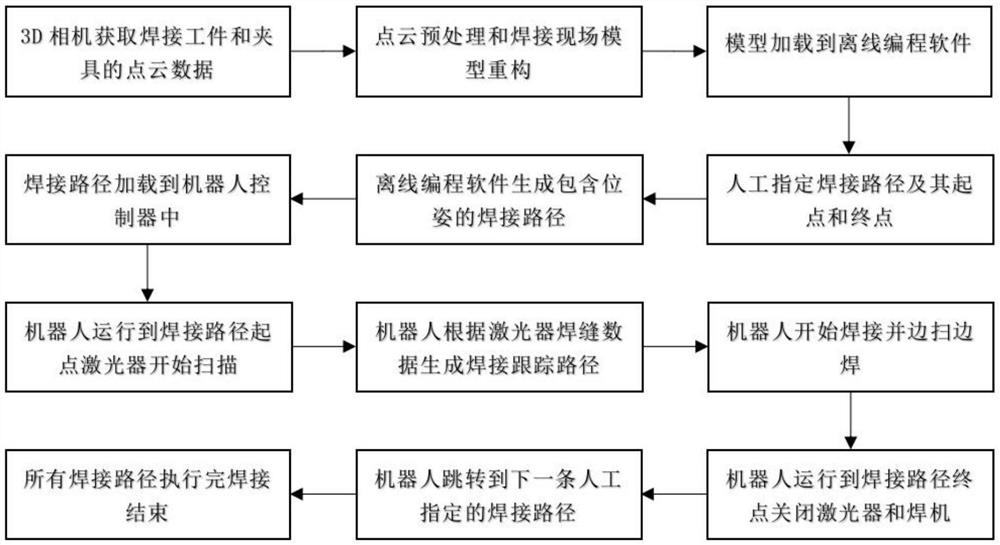 Off-line programming laser weld joint tracking system based on 3D vision