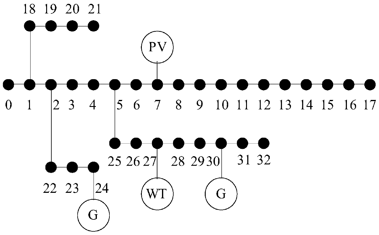 Active power distribution network optimization operation method based on improved information gap decision theory