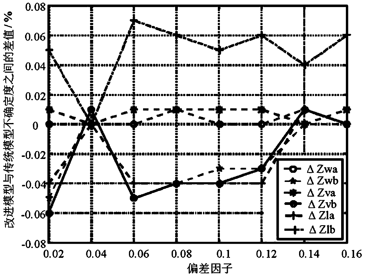 Active power distribution network optimization operation method based on improved information gap decision theory