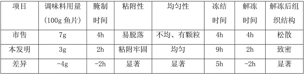 Convenient halal barbecue seasoning and preparation method thereof