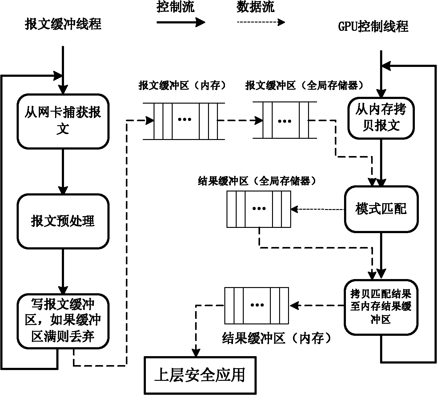 Graphics processing unit (GPU) based method for detecting message content of high-speed network