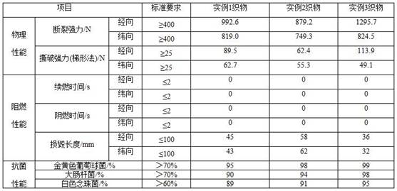 A kind of antibacterial flame retardant fiber and preparation method thereof