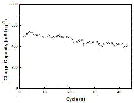 Caron-coated stannous oxide compound and preparation method and application thereof