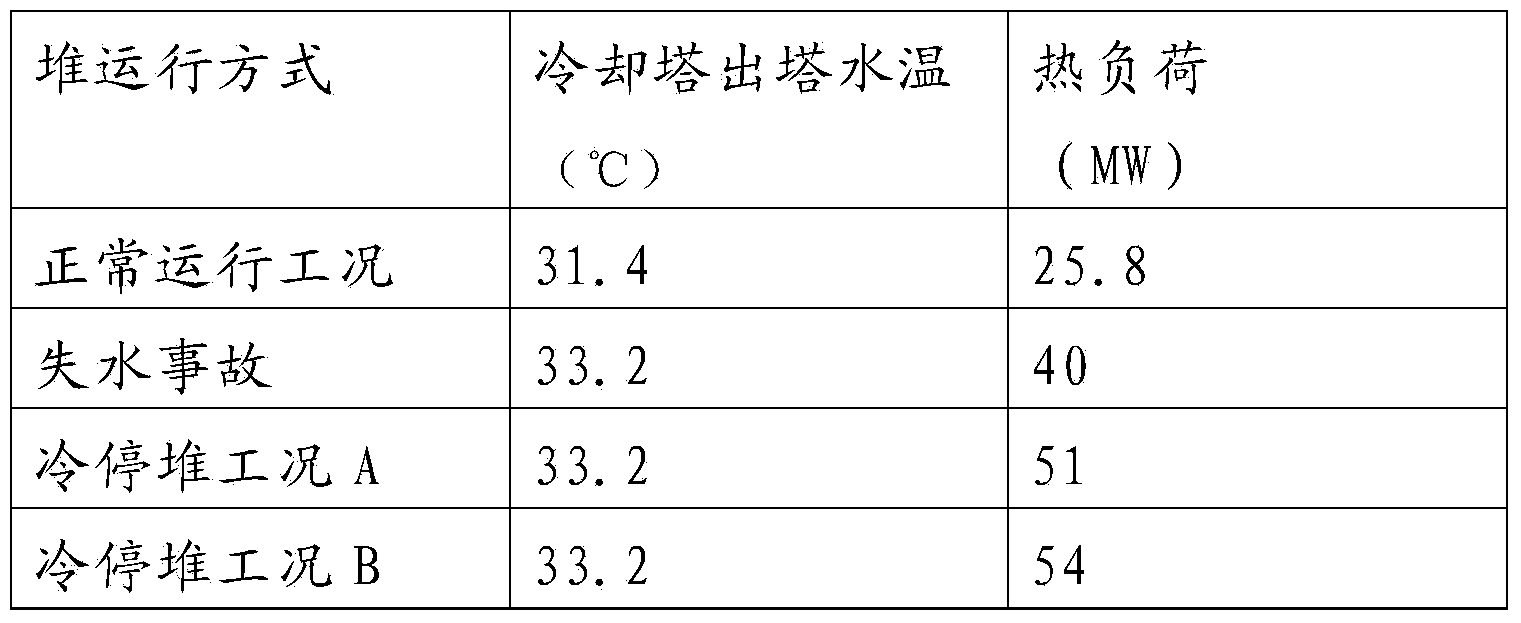 Design method of mechanical draft cooling tower of essential service water system in nuclear power plant