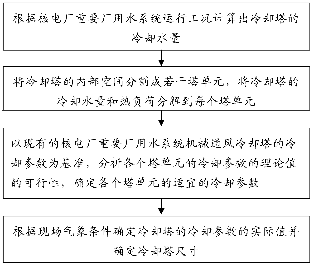 Design method of mechanical draft cooling tower of essential service water system in nuclear power plant