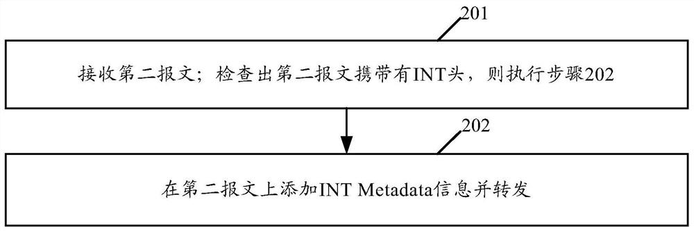 Telemetry method and device