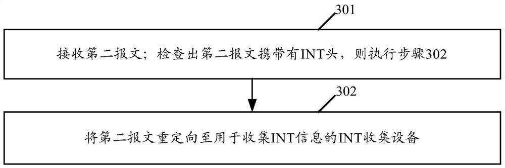 Telemetry method and device