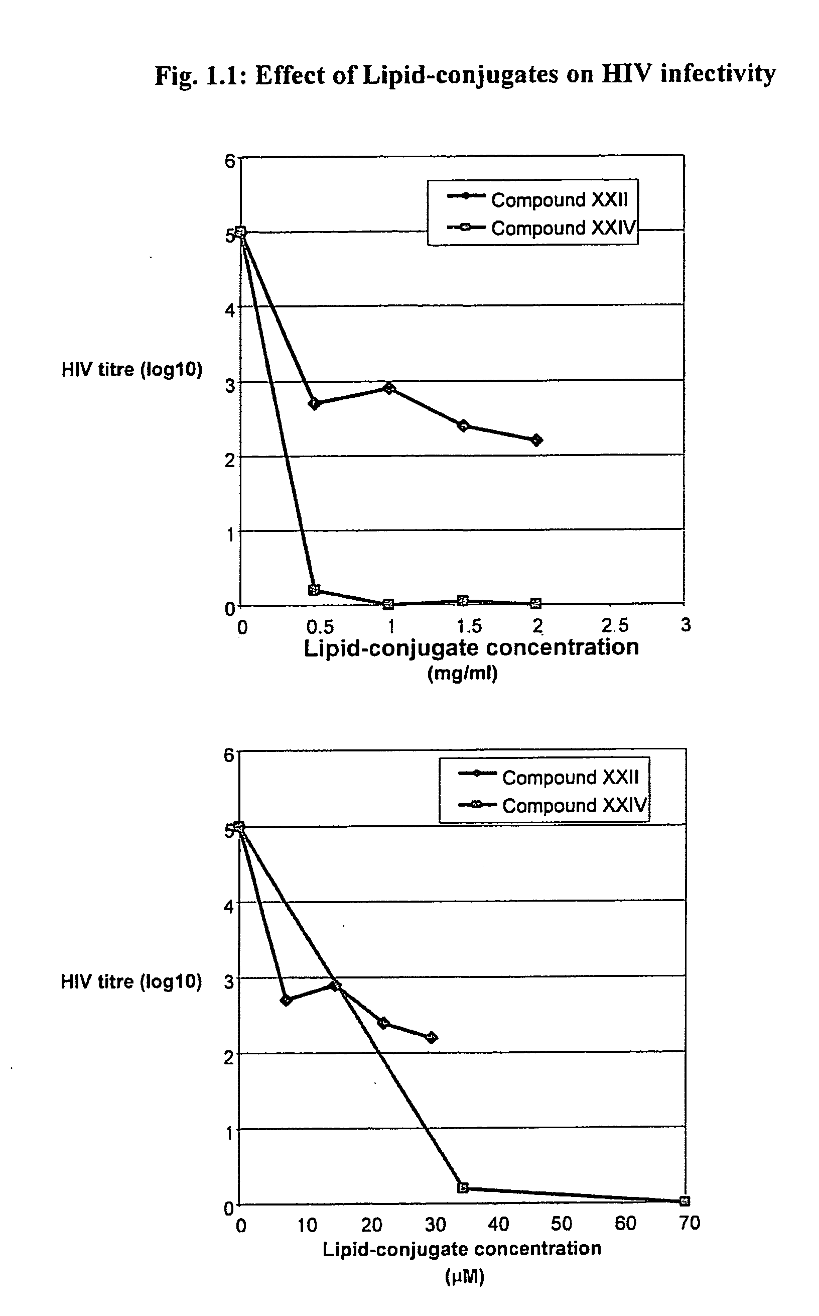 Use of lipid conjugates in the treatment of infection