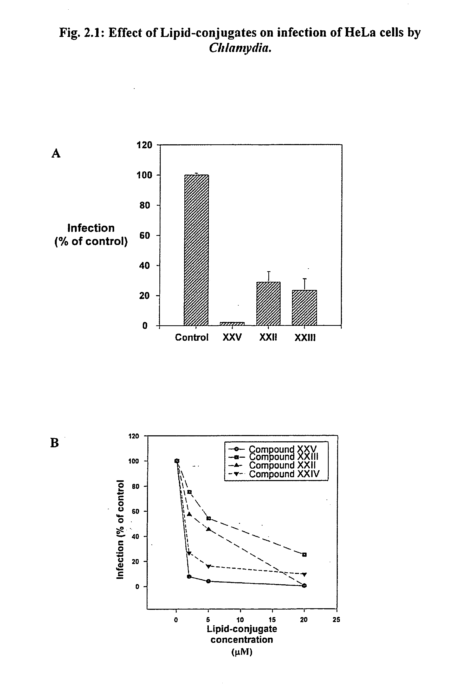 Use of lipid conjugates in the treatment of infection