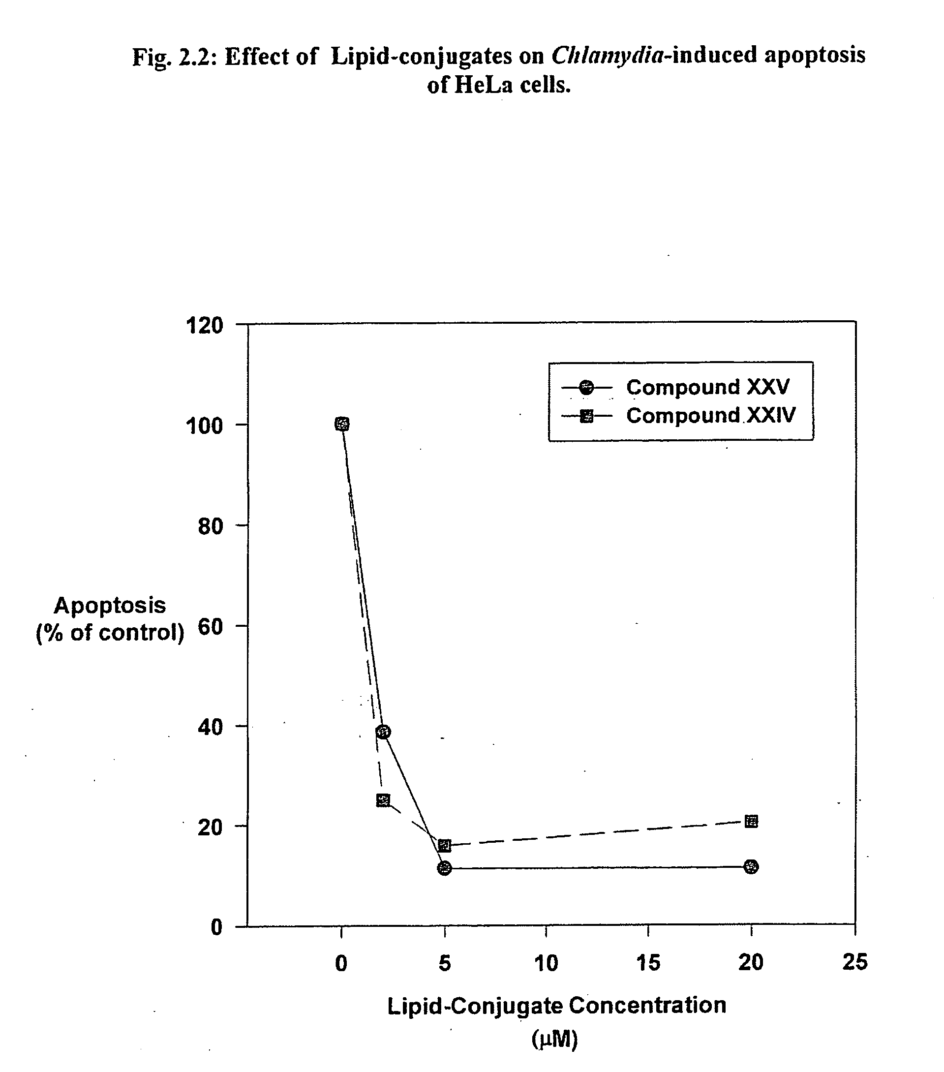 Use of lipid conjugates in the treatment of infection