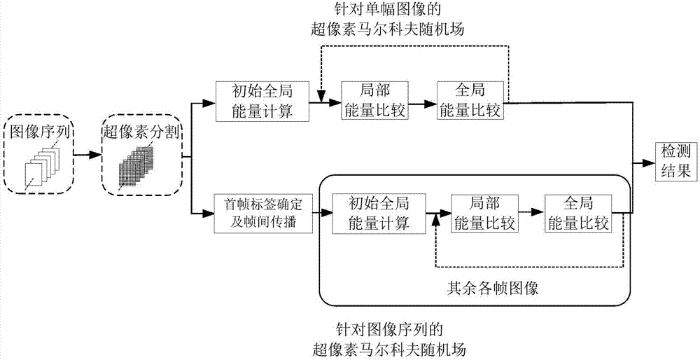 Visual detection method for road driving area