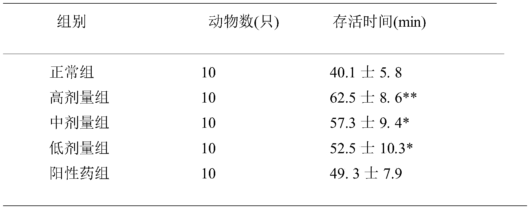 Lozenge capable of improving anoxia endurance, and preparation method and application thereof