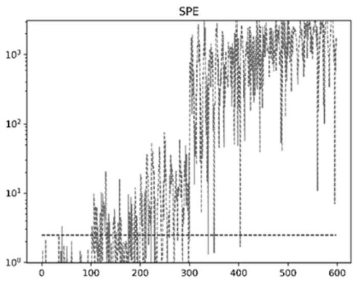 Roller kiln energy consumption anomaly detection method based on self-adaptive principal component analysis