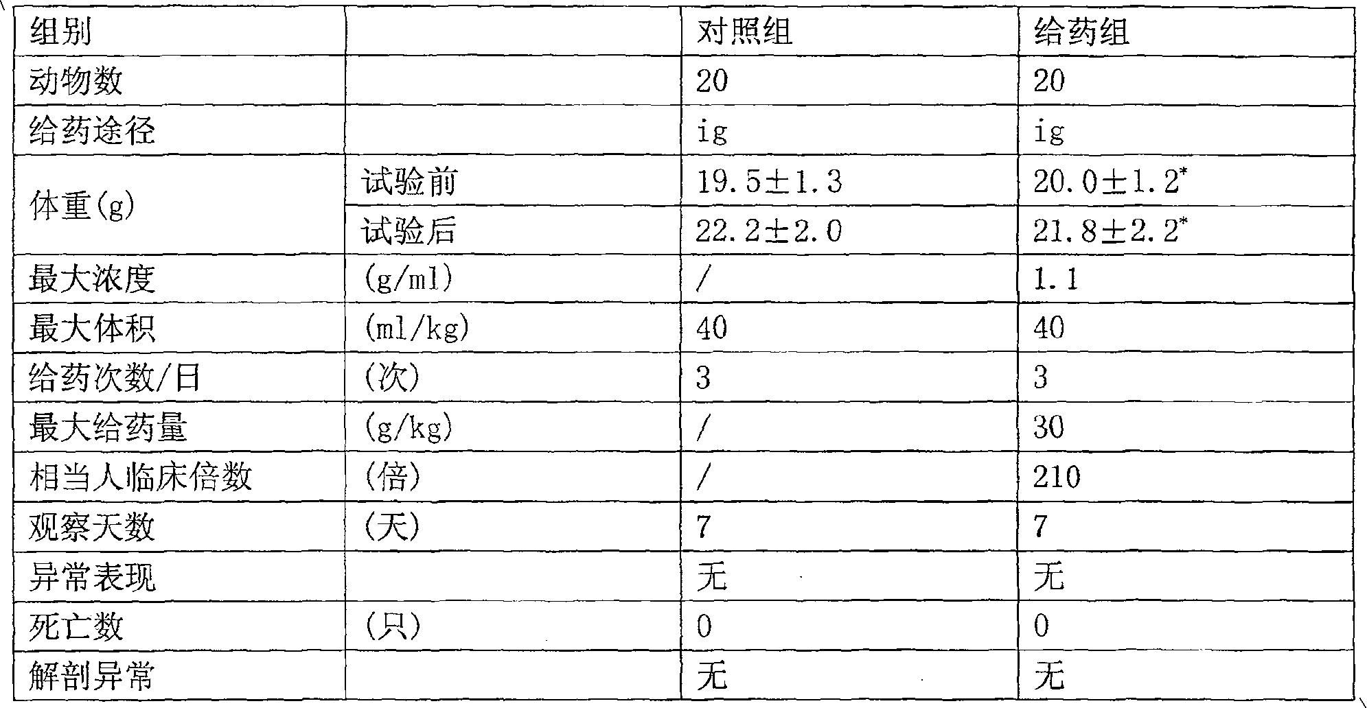 Chinese medicament preparation for treating cholecystitis and gall-stone as well as preparation method thereof