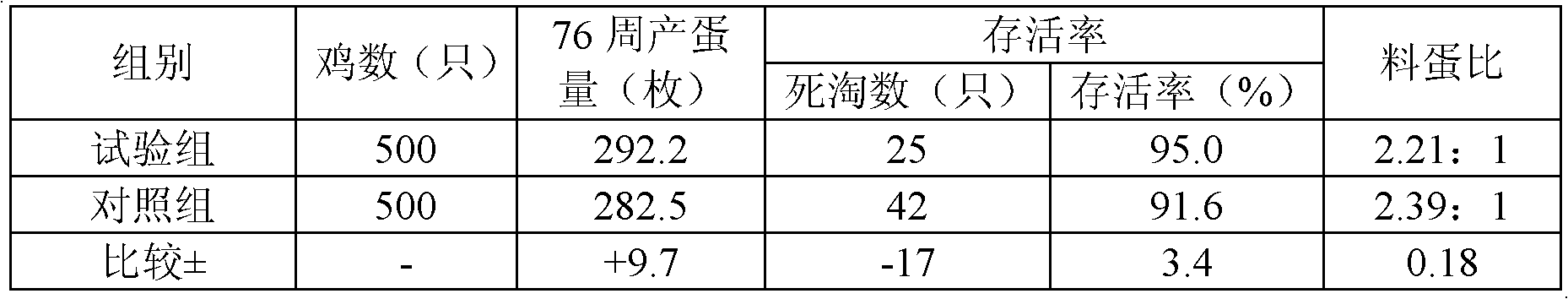 Chinese herbal additive for producing non-polluted eggs and preparation method thereof