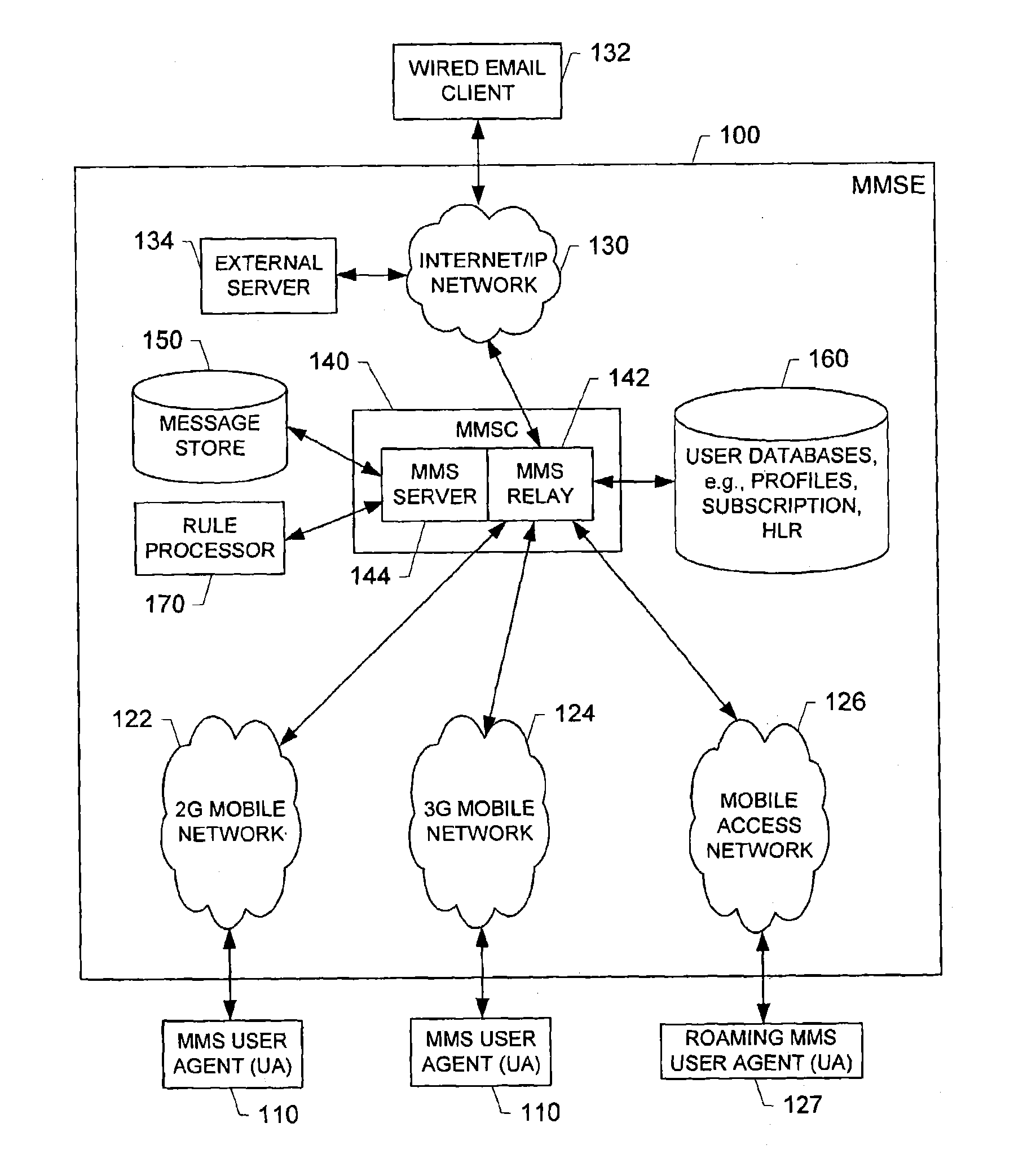 System, method and computer program product for the delivery of media content