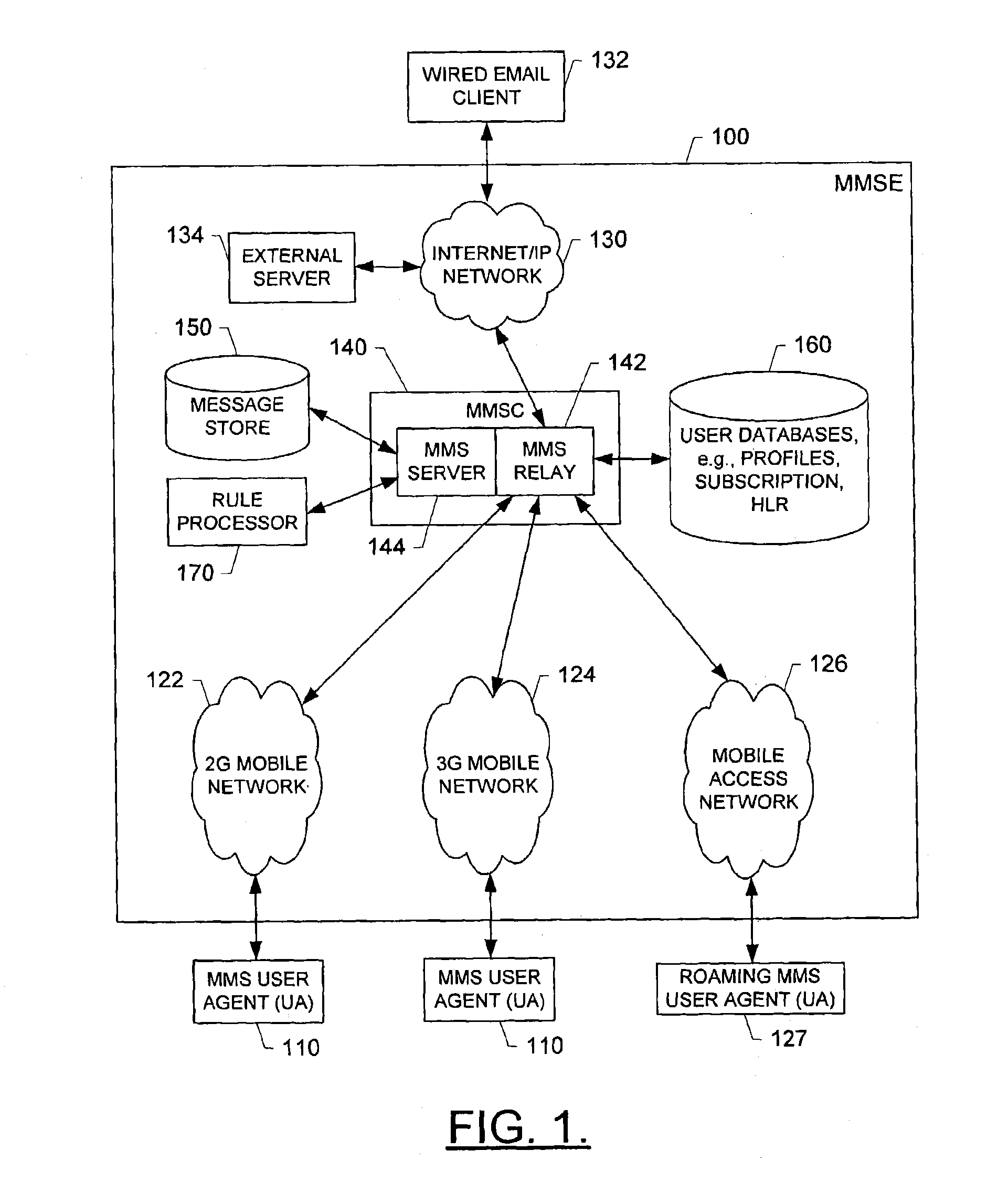 System, method and computer program product for the delivery of media content