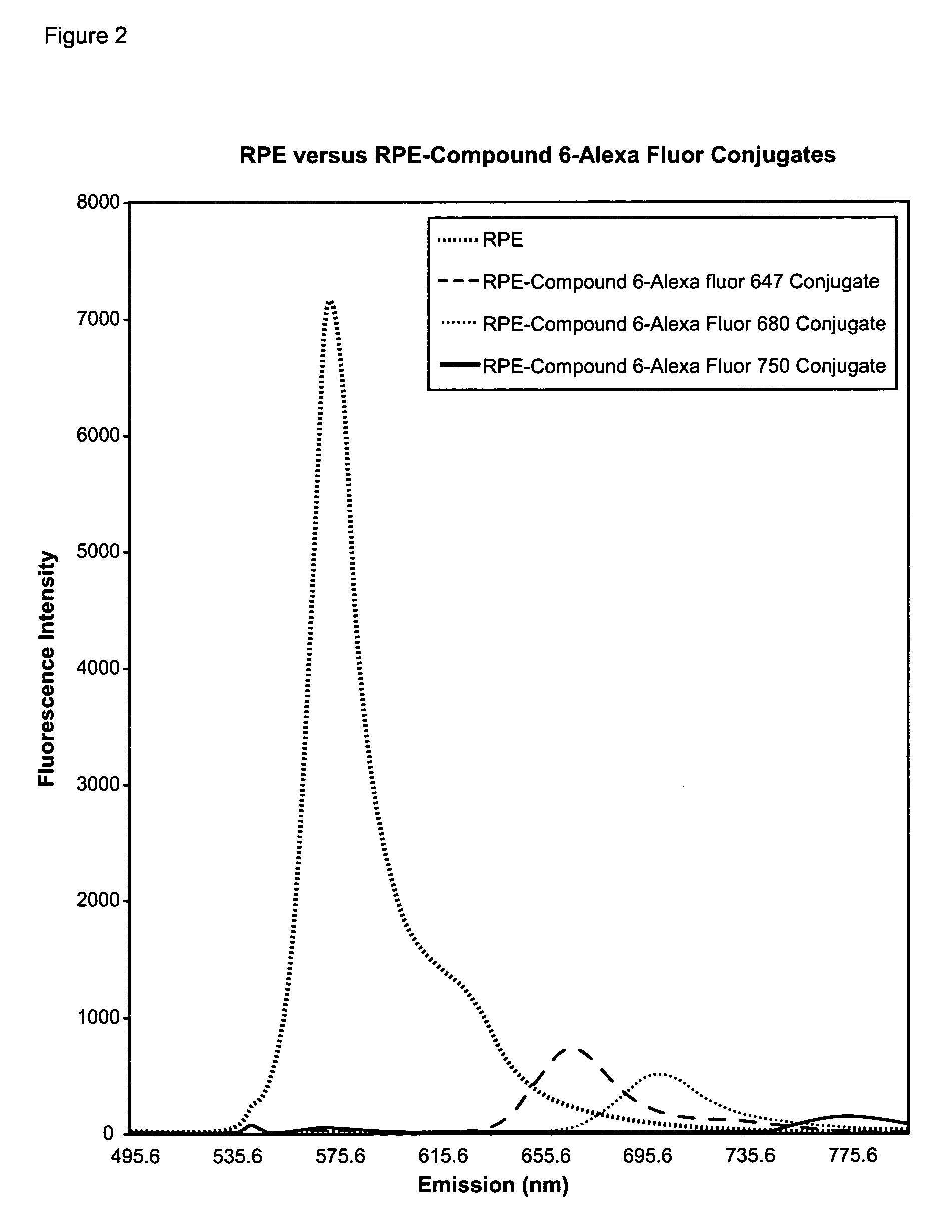 Cyanine compounds and their application as quenching compounds