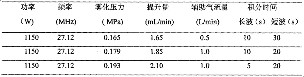 Method for simultaneously determining W, B and Nb in high-alloy deposited metal