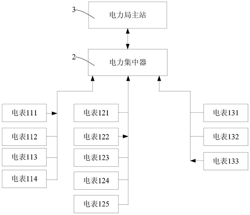 A method for reporting power system blackout events