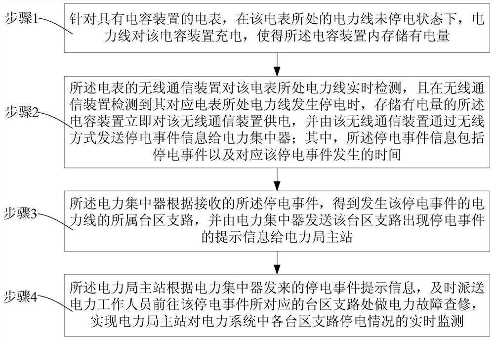 A method for reporting power system blackout events