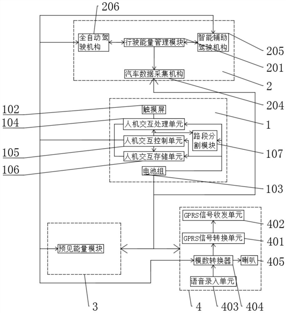 Predictive whole vehicle energy management system