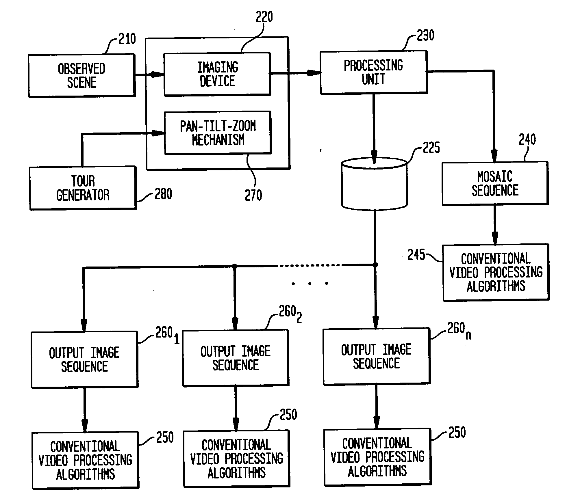 System and method for analyzing video from non-static camera