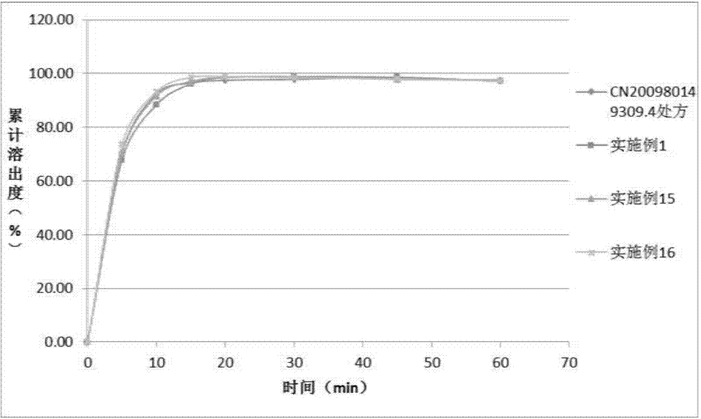 Solid dispersion and solid preparation of ulipristal acetate