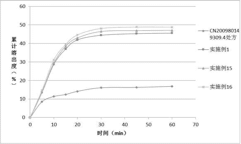 Solid dispersion and solid preparation of ulipristal acetate