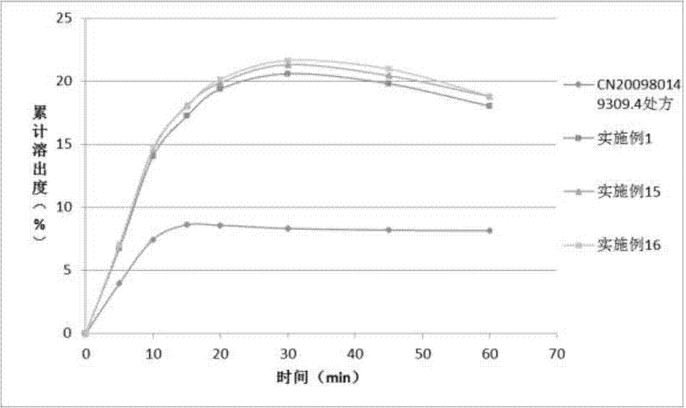 Solid dispersion and solid preparation of ulipristal acetate