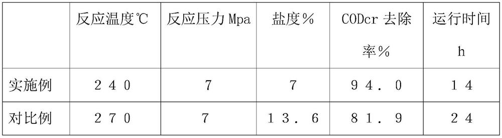 High-concentration cymoxanil wastewater treatment system and method