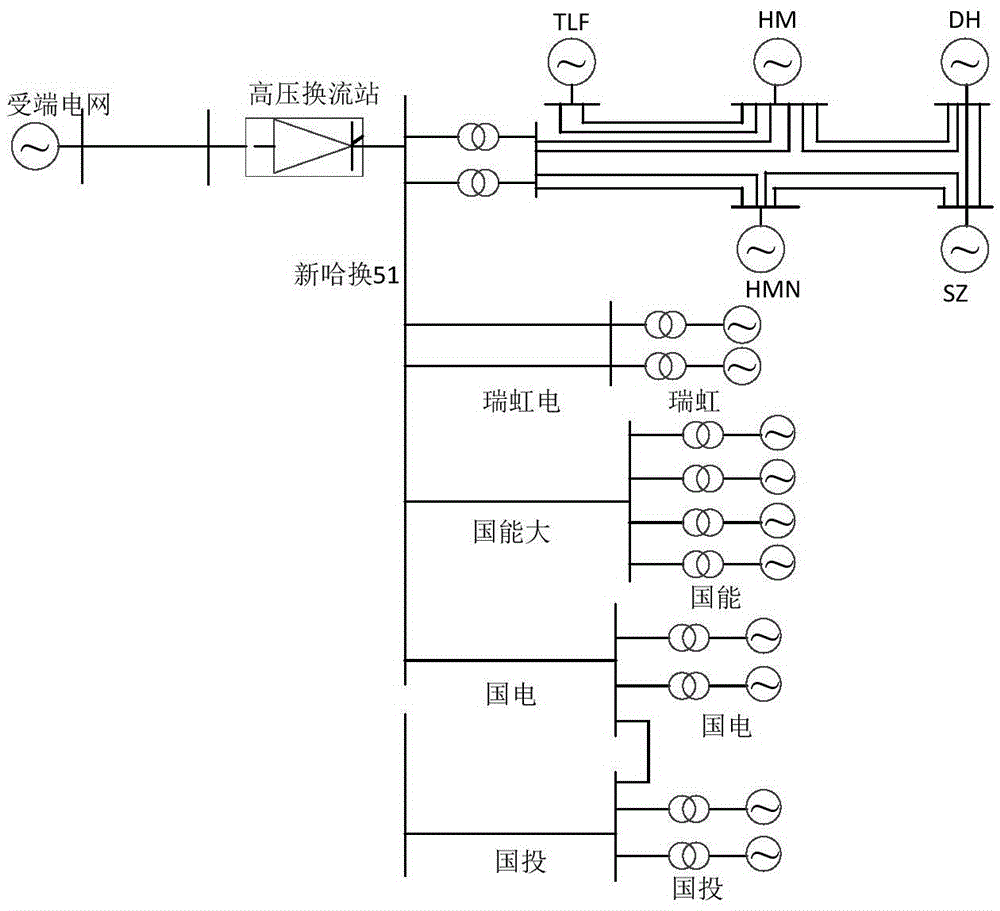 Multivariable fitting-based parameter optimization modeling method for generator speed regulating system