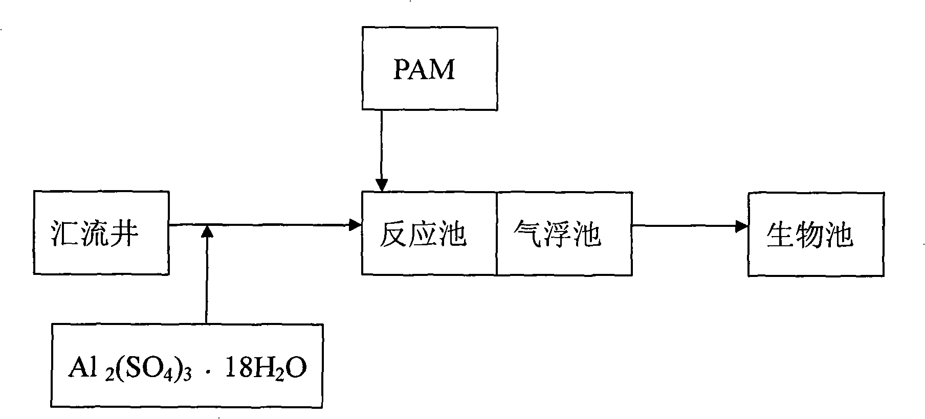 Reclaiming treatment method for hydraulic loom waste water