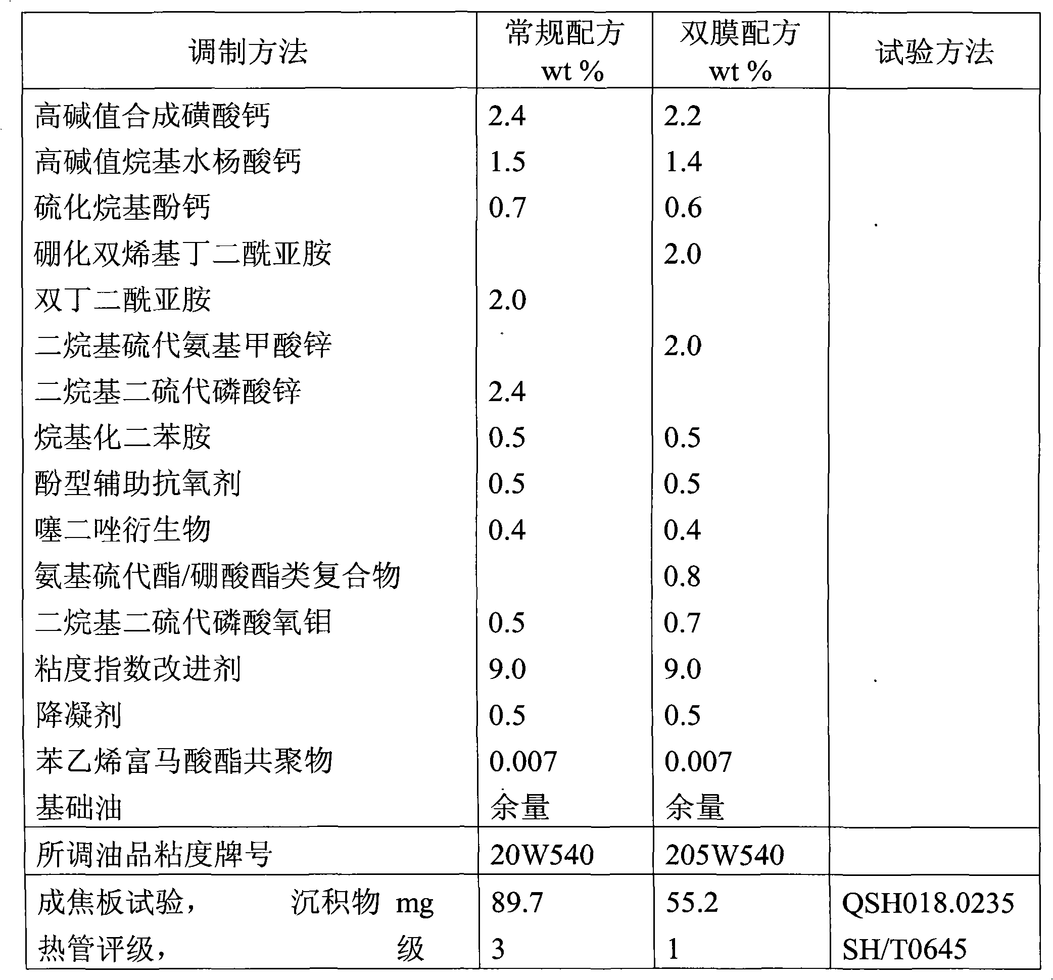 Two-film lubricating oil