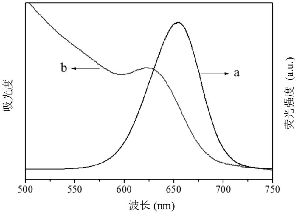 An electrochemiluminescence multi-component immunoassay method based on the principle of spectral resolution