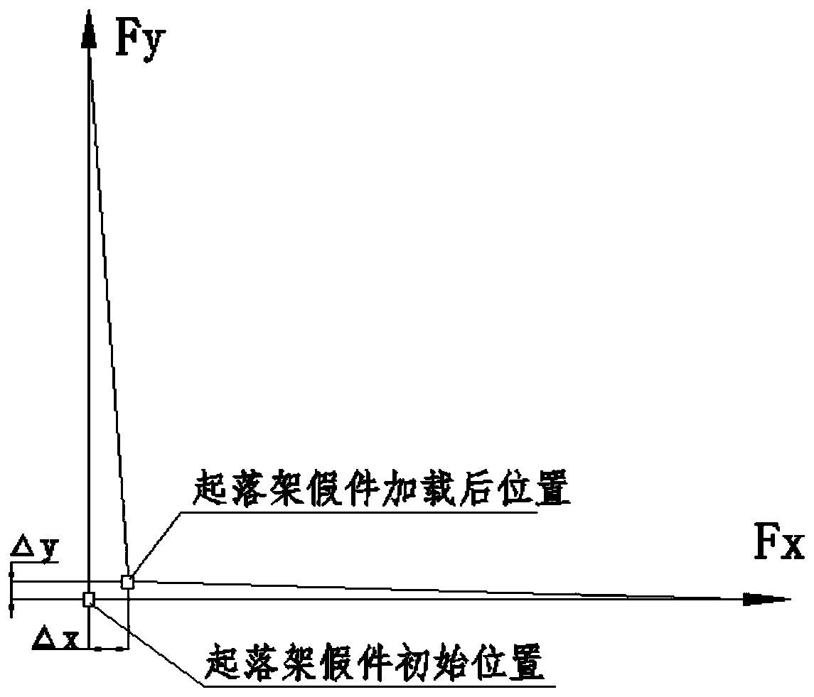 Load applying method under condition of large deformation of long-strut landing gear