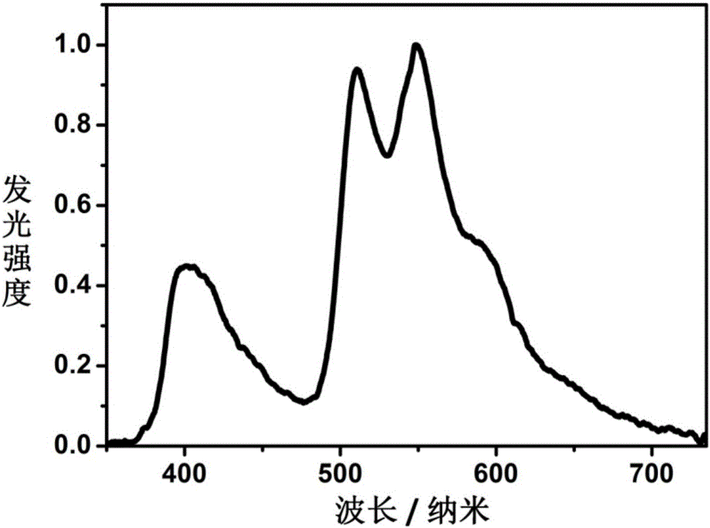 Room temperature phosphorescent material based on phenyl-2-naphthylamine or phenyl-2-naphthylamine and 4,4-dibromodiphenyl composite crystal, and preparation method and application thereof