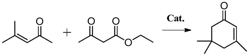 Preparation method of α-isophorone