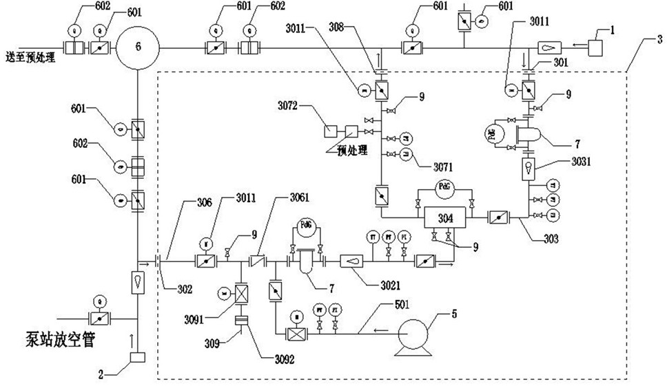 High-concentration and low-concentration gas mixing system and gas mixing process control method thereof