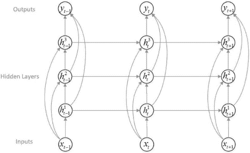 Hardware accelerator and method for realizing sparse GRU neural network based on FPGA