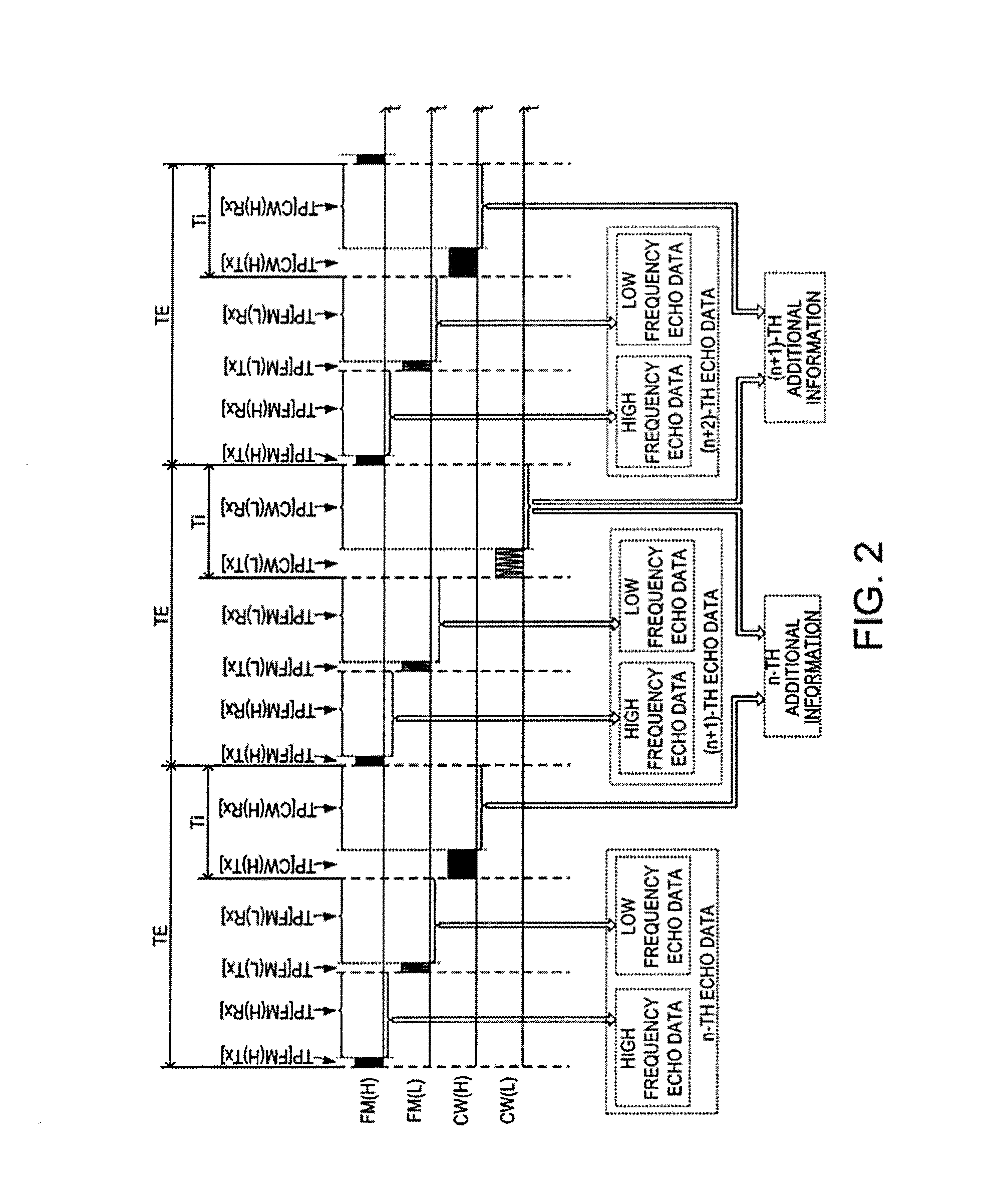 Device and method for transceiving ultrasonic wave