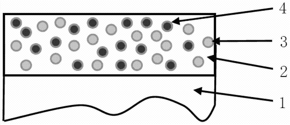 Single-point double-parameter fluorescence optical fiber sensor probe for monitoring pH value and oxygen partial pressure