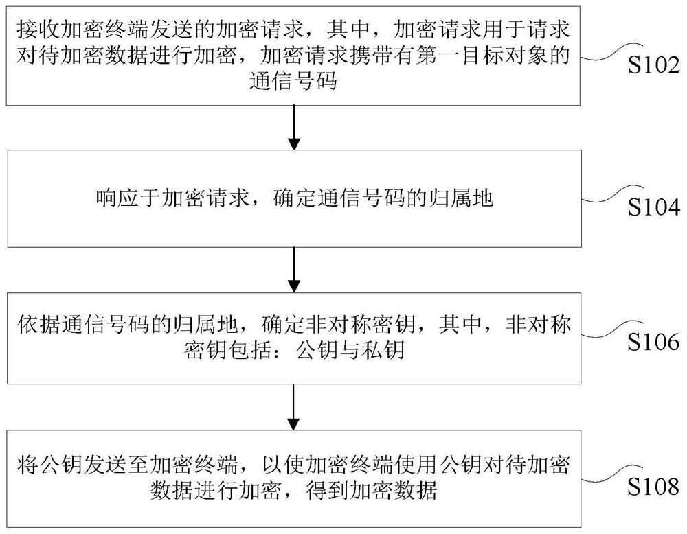 Data processing method and device, electronic equipment and computer readable storage medium