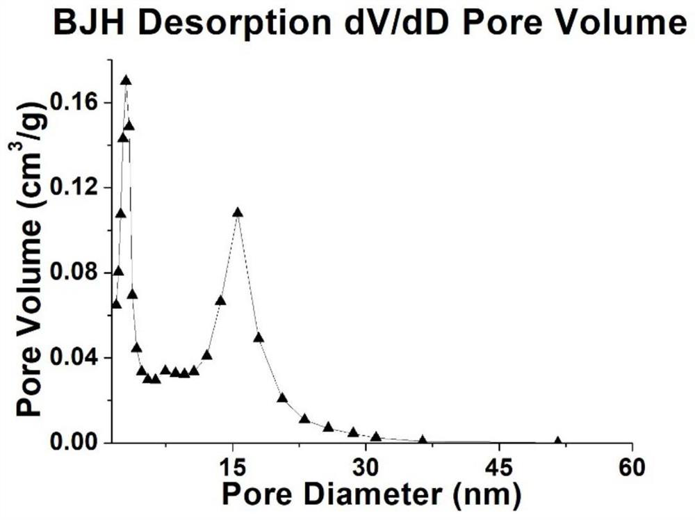 Nanocomposite carrier for double loading of peptides and chemotherapeutic drugs and its preparation and application